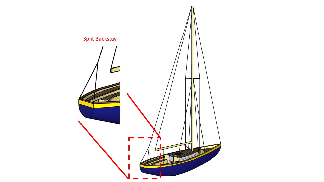 Standing Rigging Sloop Standing Rigging - Furling & Rigging